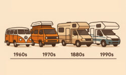 campervan historia